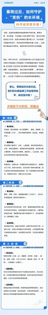 暴雨過后，如何守護“受傷”的水環(huán)境？科學監(jiān)測是關鍵！